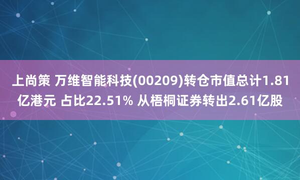 上尚策 万维智能科技(00209)转仓市值总计1.81亿港元 占比22.51% 从梧桐证券转出2.61亿股